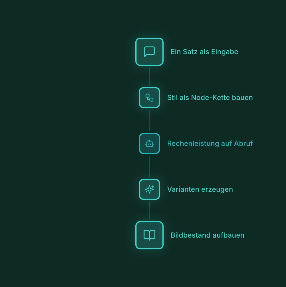Ablauf im Hintergrund