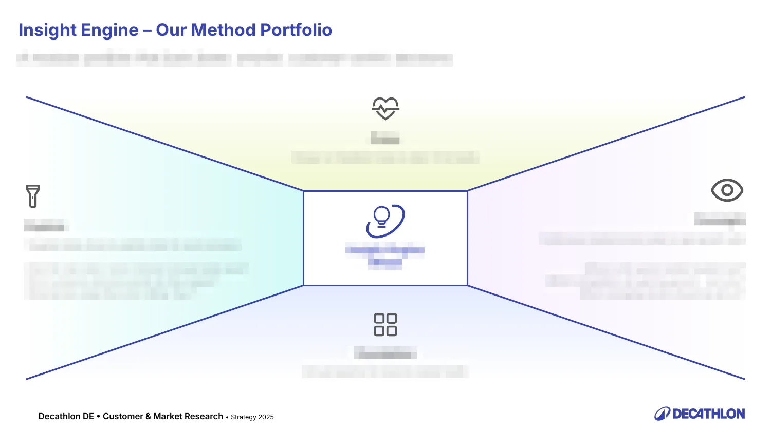 Methodenportfolio