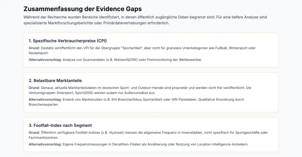 Ausschnitt aus dem Beispiel-Report: drei ausgewiesene Datenlücken, jeweils mit Grund und Alternativvorschlag