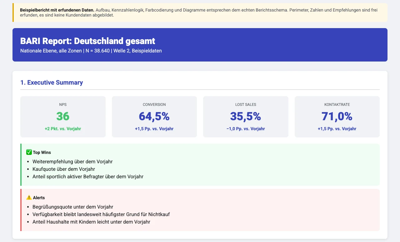 Kopf eines Beispielreports auf nationaler Ebene mit erfundenen Daten: Kennzahlen-Karten und die wichtigsten Stärken und Warnpunkte